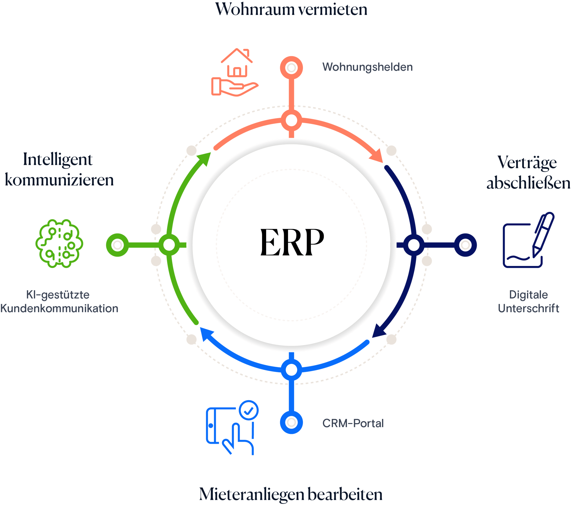 Aareon_Engage_Illustration_final_website