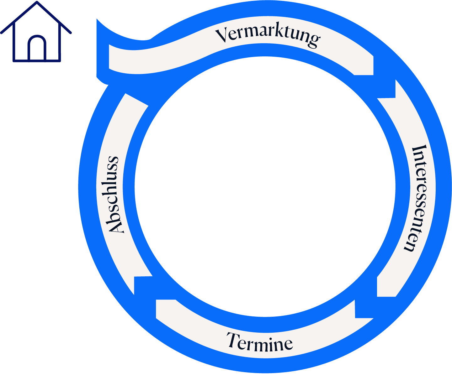 wohnungshelden-prozessgrafik