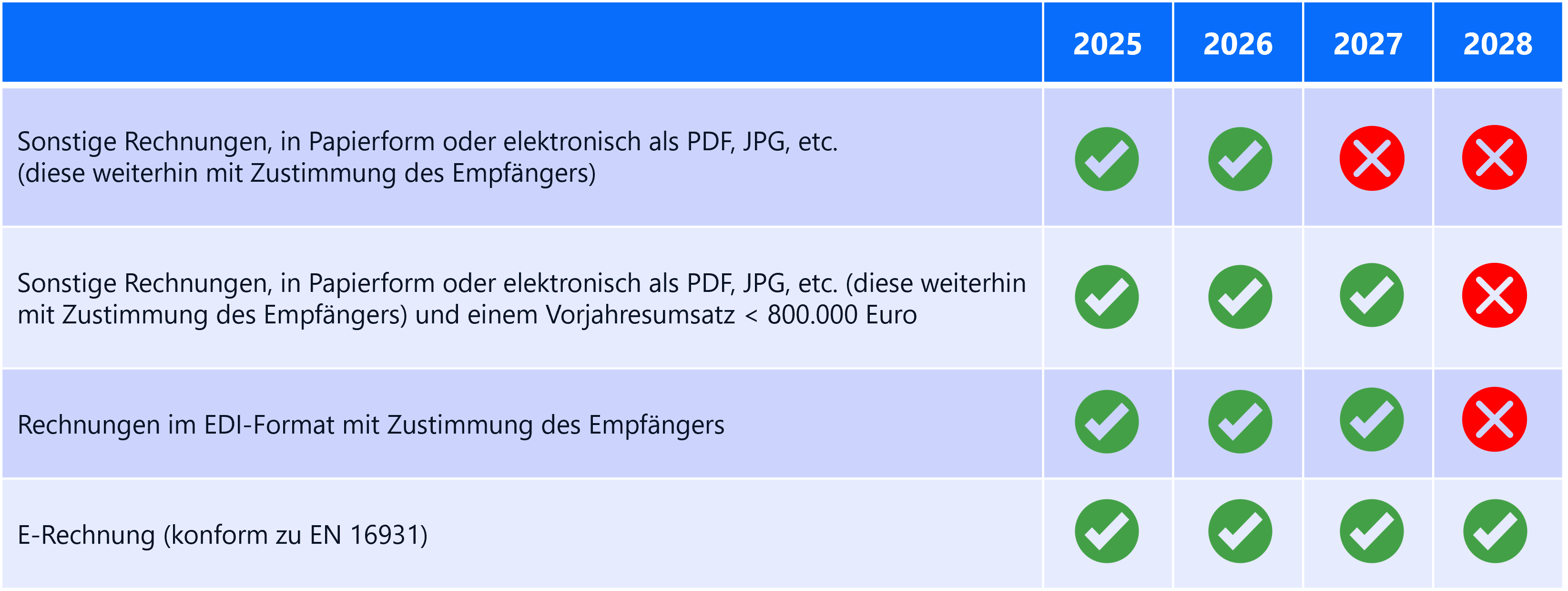 Übersicht_Wachstumschancengesetz