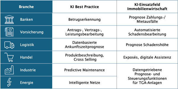 BestPractices