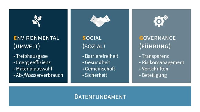 ESG-Grafik