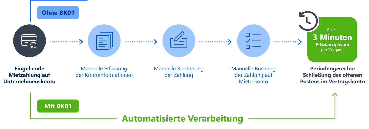 bk01-infografik-automatisierte-verarbeitung-1